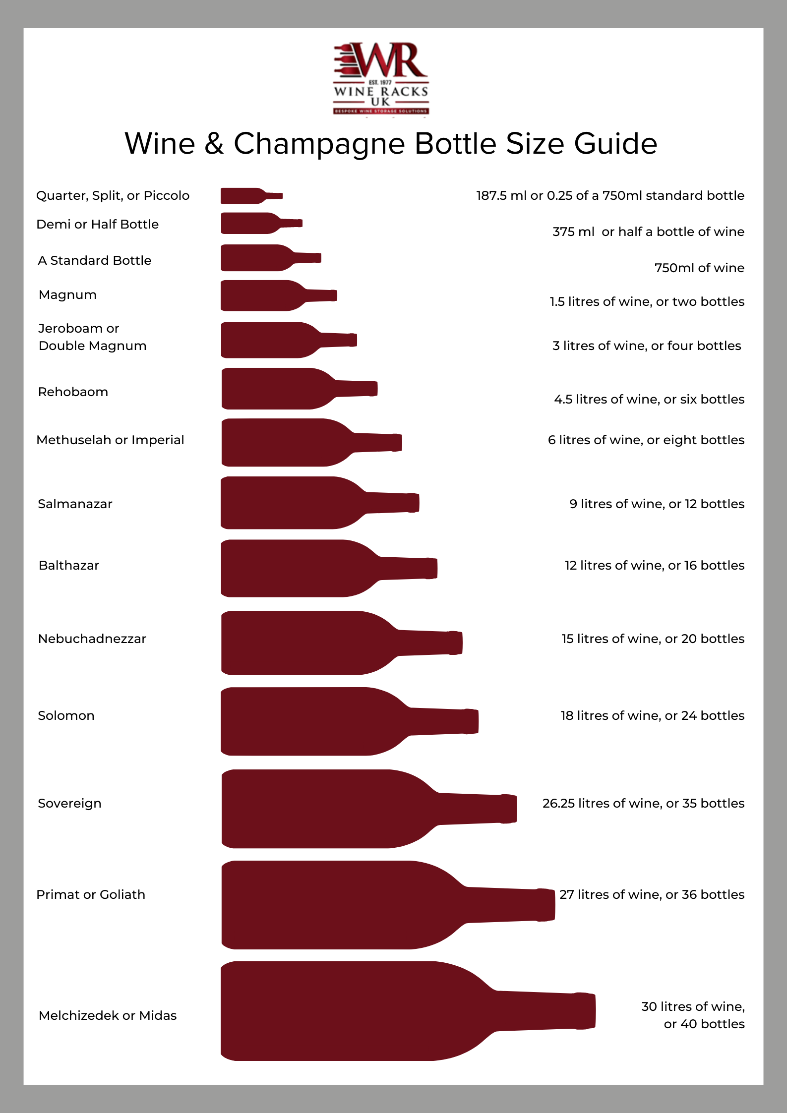 wine and champagne bottle size guide chart: sizes range from a Quarter to a Midas which holds 30 litres of wine.